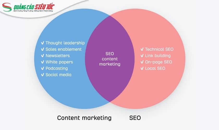 SEO trong Content Marketing