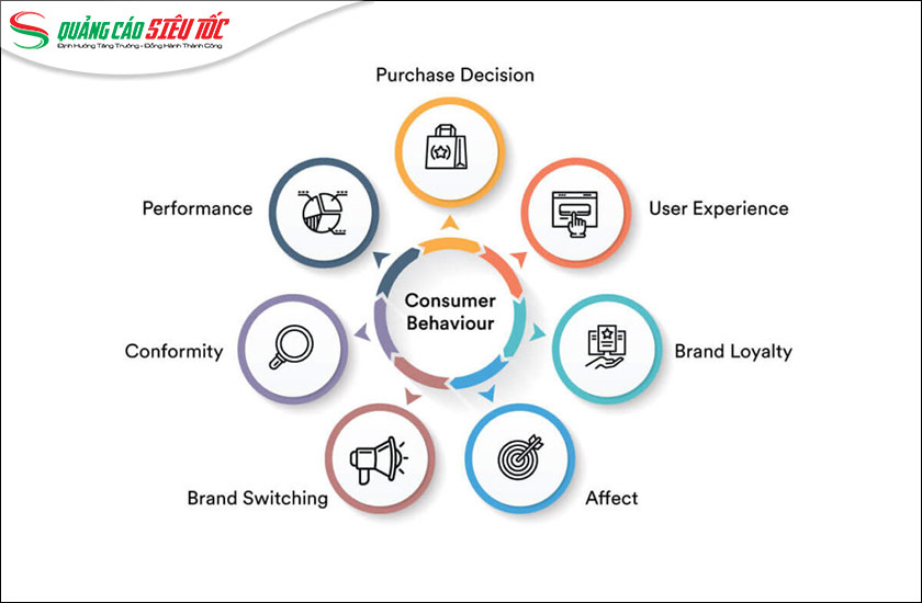 Marketing ảnh hưởng đến hành vi khách hàng