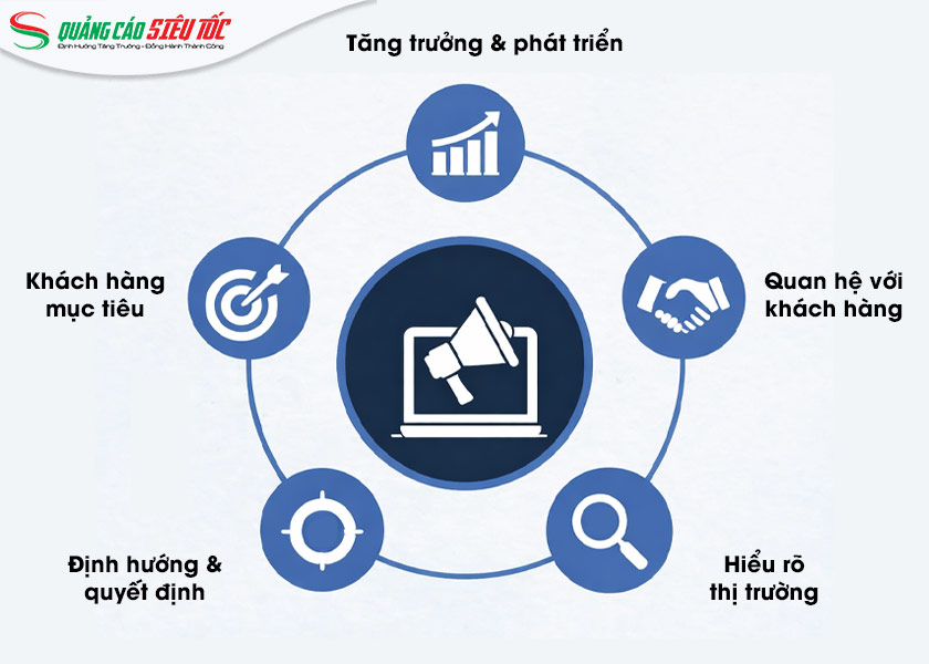 Vai trò của marketing trong doanh nghiệp