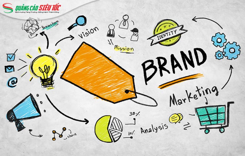 Vai trò của marketing trong xây dựng thương hiệu