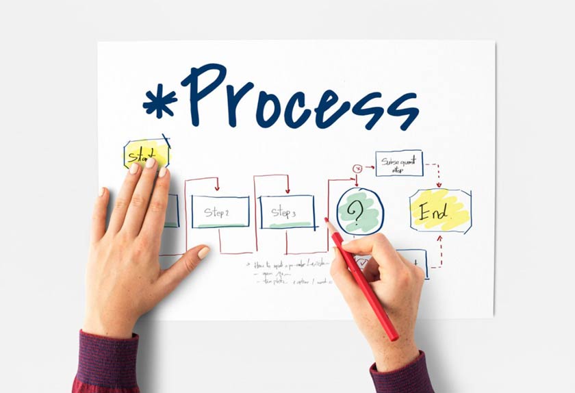 Process tăng trải nghiệm khách hàng trong 8P