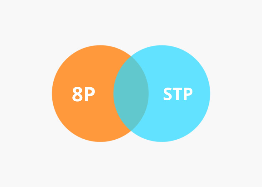 Tích hợp 8P với các mô hình marketing khác