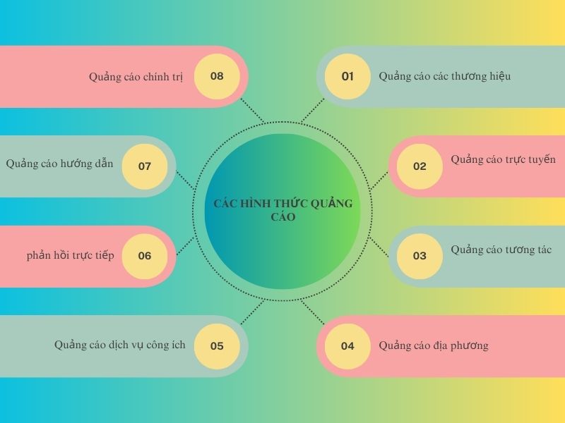 Các hình thức quảng cáo hiệu quả