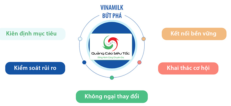 Khác biệt về thông điệp truyền tải của Vinamilk