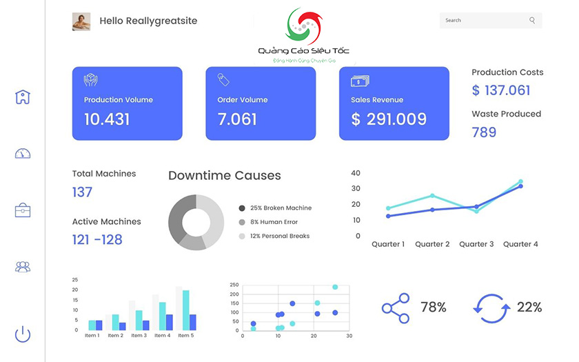 KPI for marketing manager