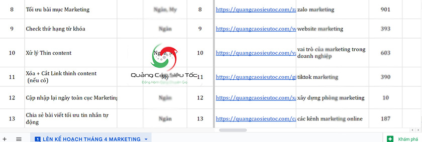 KPI marketing mẫu