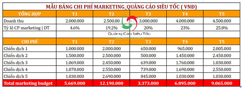  Mẫu bảng chi phí marketing