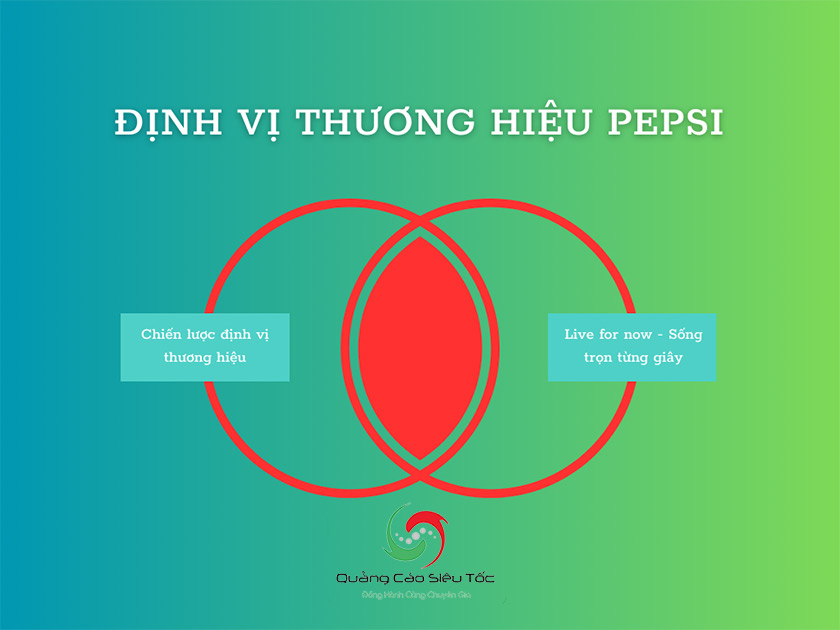 Chiến lược định vị thương hiệu