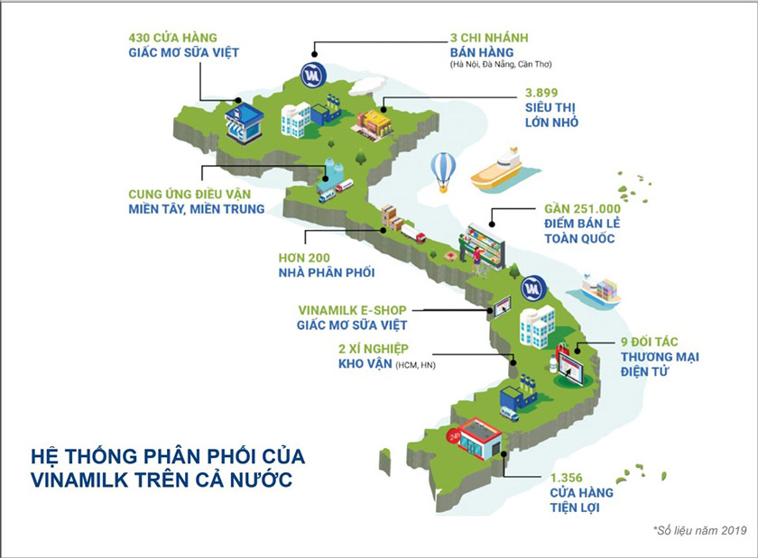 Chiến lược phân phối sữa chua Vinamilk