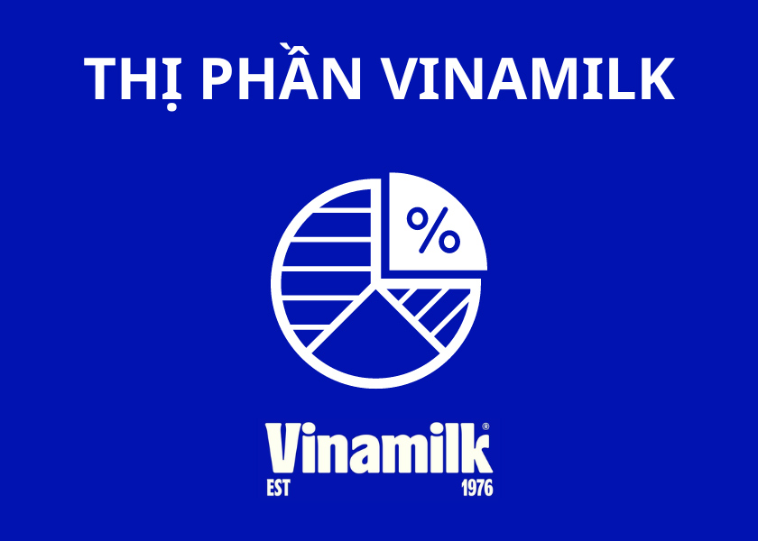 Thị phần Vinamilk trên thị trường hiện nay