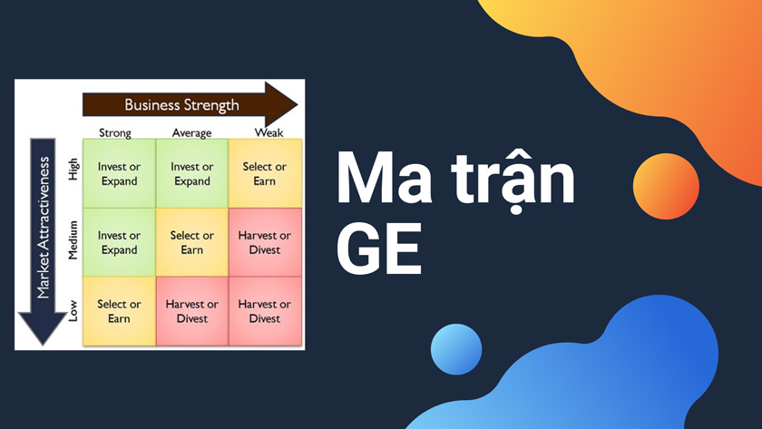 Ma Trận General Electric Matrix là gì?