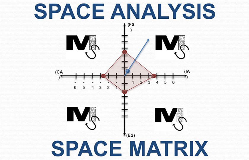 Ưu và nhược điểm của matrix SPACE