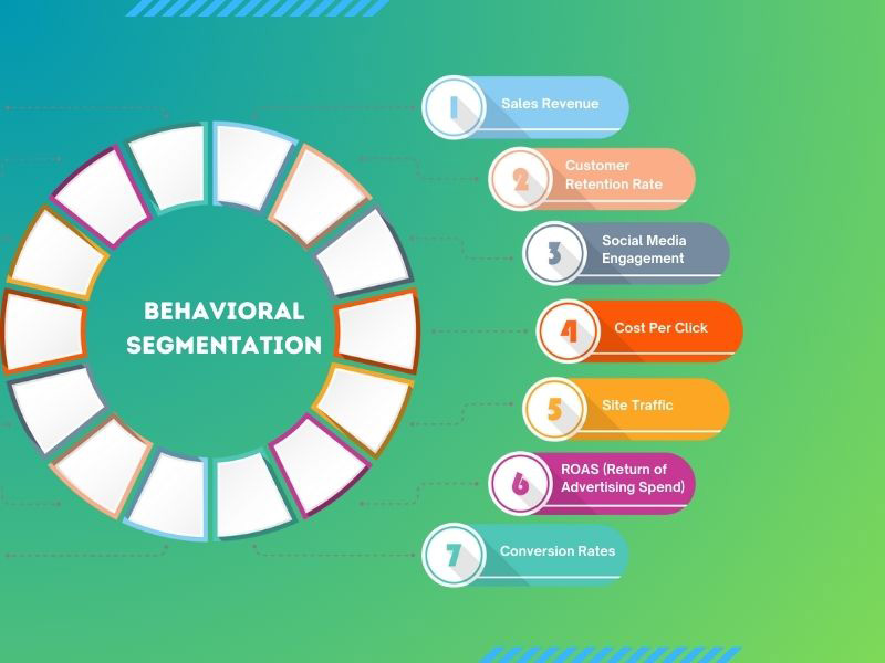 Behavioral segmentation