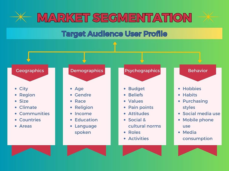 CHIẾN LƯỢC SEGMENTATION 