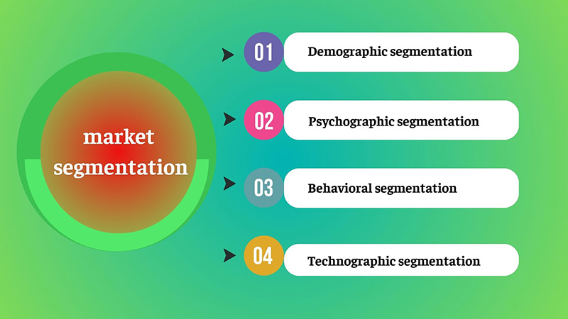 MARKET SEGMENT LÀ GÌ?