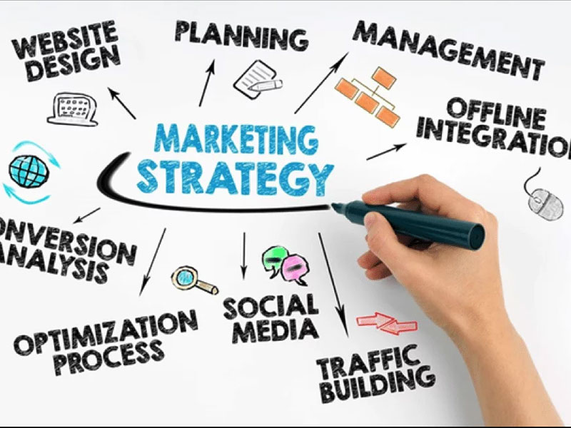 các chiến lược marketing