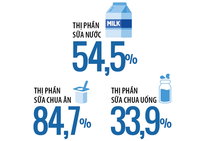 Sự cạnh tranh trong ngành của mô hình Five Forces