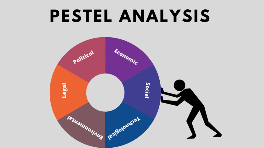 Ứng dụng của mô hình PESTEL trong Marketing