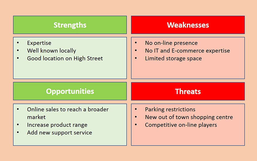 swot analysis là gì 