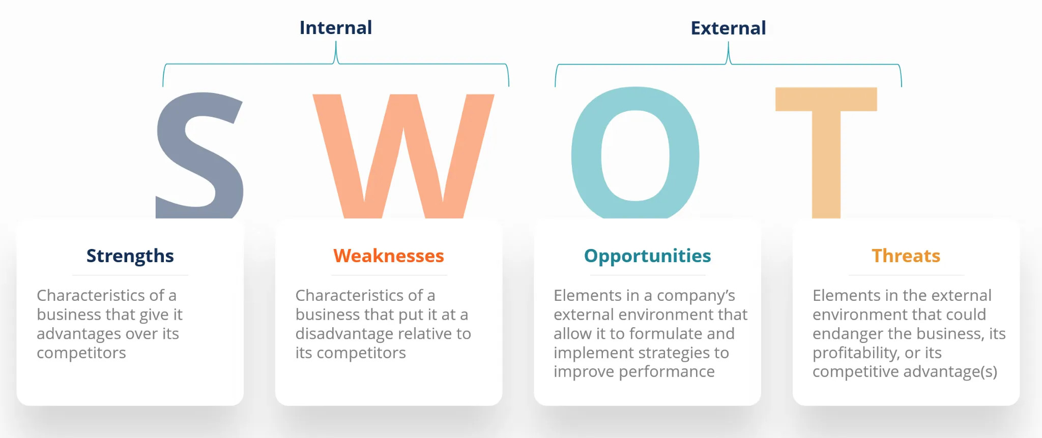 Marketing với ma trận SWOT