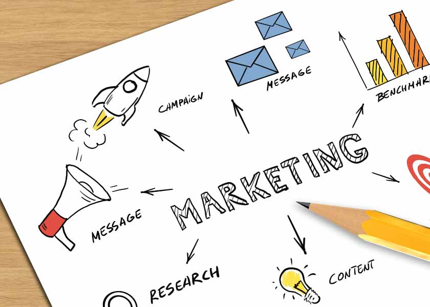 6 chức năng của marketing