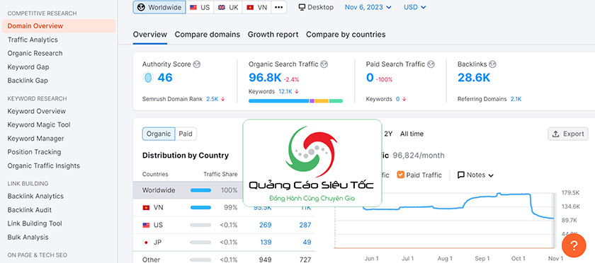 cách xem số lượt tìm kiếm trên google