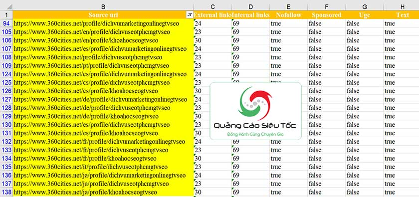 Phân loại backlink đối thủ