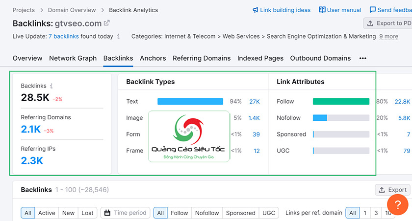 Kiểm tra backlink đối thủ