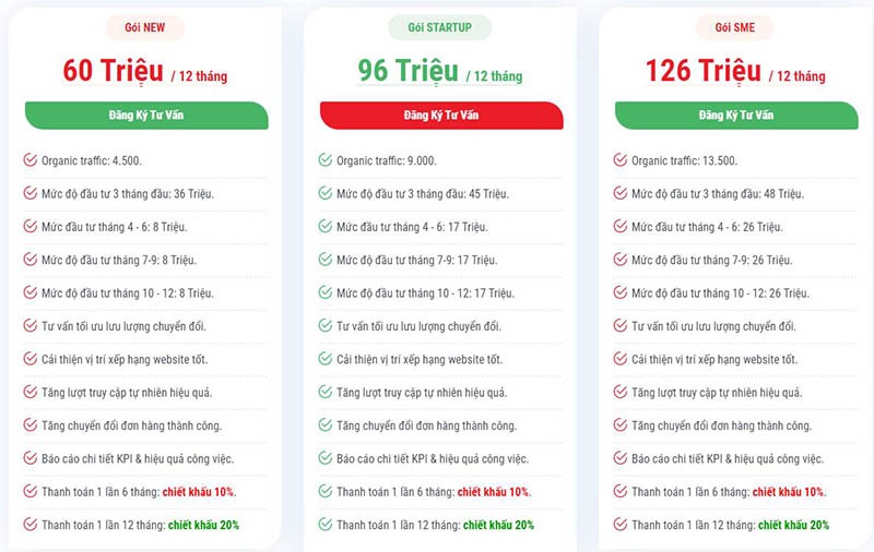 báo giá dịch vụ seo du lịch