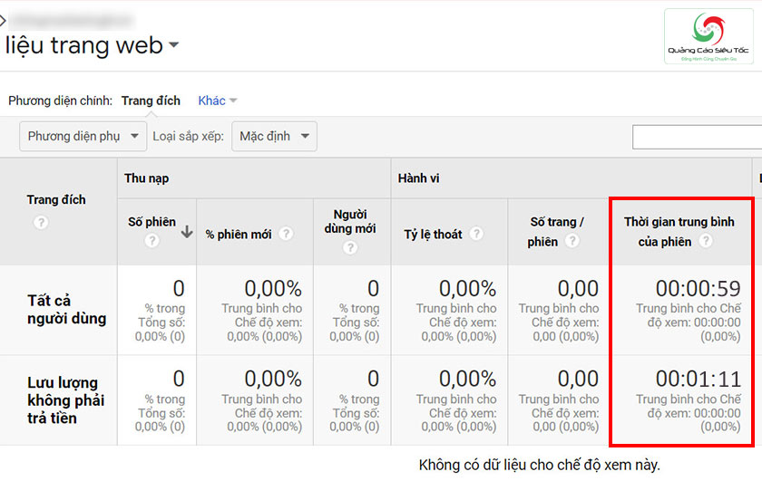 Xem thời gian trung bình của một phiên trên website