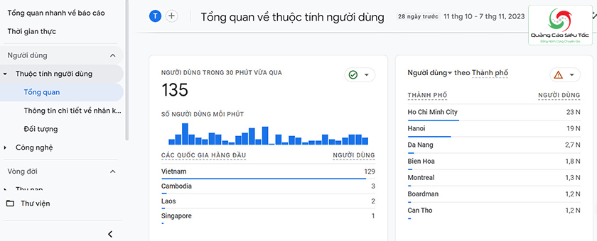 Kiểm tra lượng tuy cập bằng Google Analytics