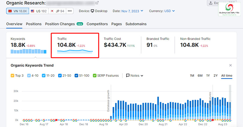 Nhập domain để xem traffic