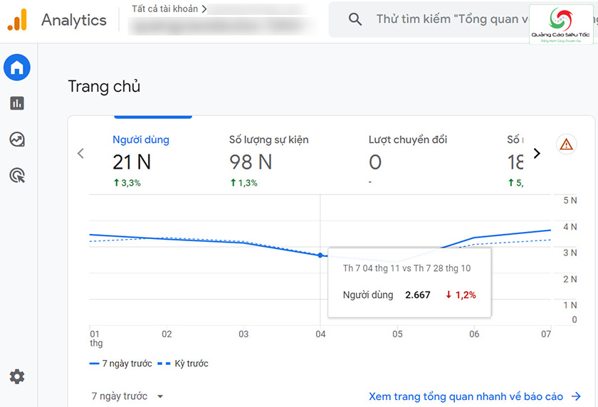 Xem các chỉ số tổng quan về lưu lượng truy cập tại trang chủ