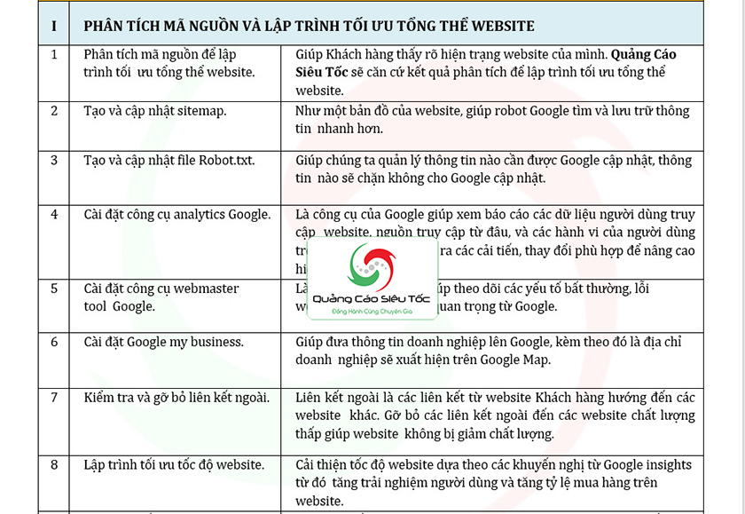 Tối ưu cấu trúc website