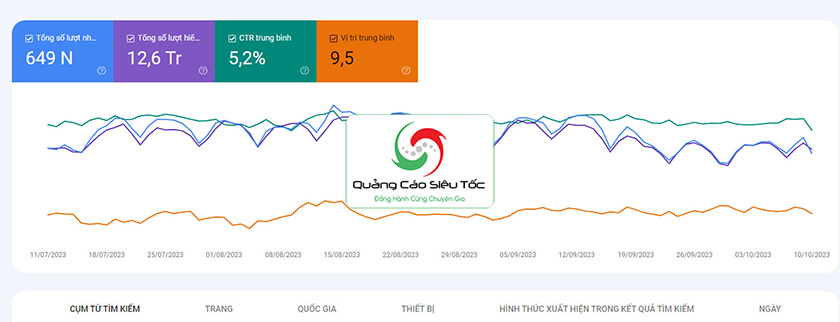 Có chuyên môn trong lĩnh vực seo onpage, offpage