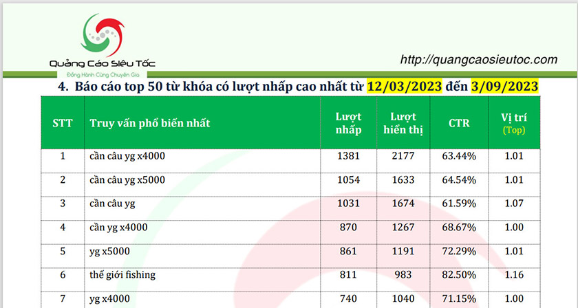 Seo từ khóa trên google có cam kết top không