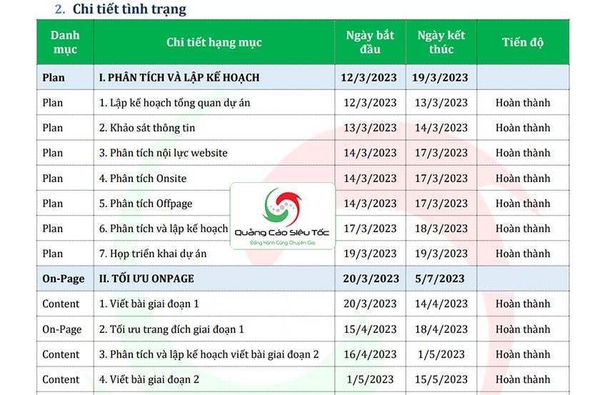 Theo dõi báo cáo hiệu quả dự án seo