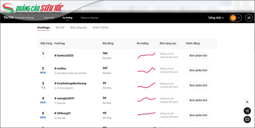 Tìm các hashtag đang thịnh hành
