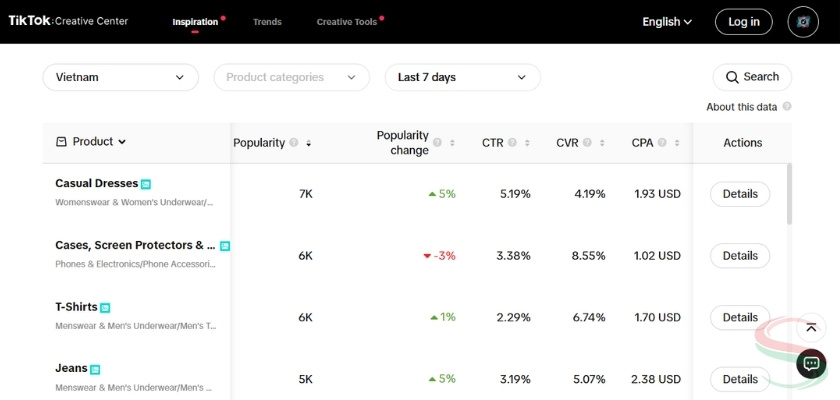 Cách xem sản phẩm bán chạy TikTok trên Top Products