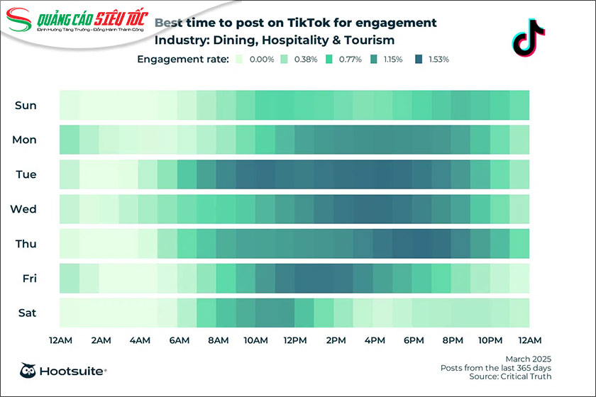 Khung giờ đăng TikTok cho ngành ẩm thực, du lịch và nhà hàng Khung giờ đăng TikTok cho ngành ẩm thực, du lịch và nhà hàng