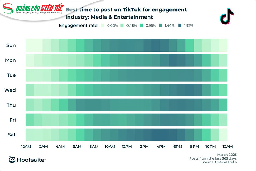Khung giờ vàng đăng TikTok cho ngành truyền thông và giải trí Khung giờ vàng đăng TikTok cho ngành truyền thông và giải trí