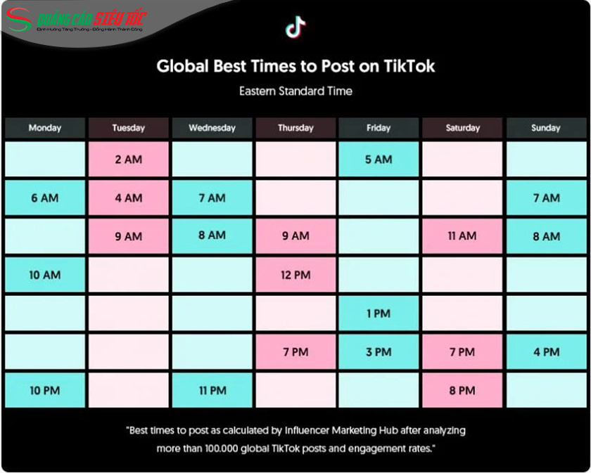 Khung giờ đăng TikTok (theo TikTok) Khung giờ đăng TikTok (theo TikTok)