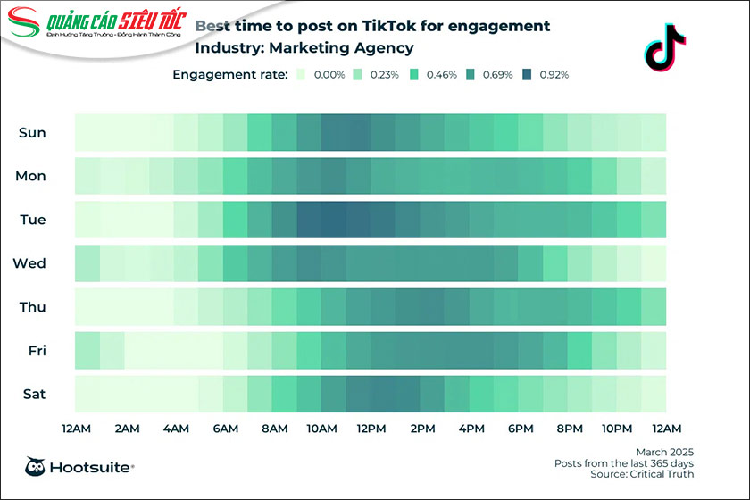 Khung giờ vàng đăng TikTok cho các agency marketing Khung giờ vàng đăng TikTok cho các agency marketing