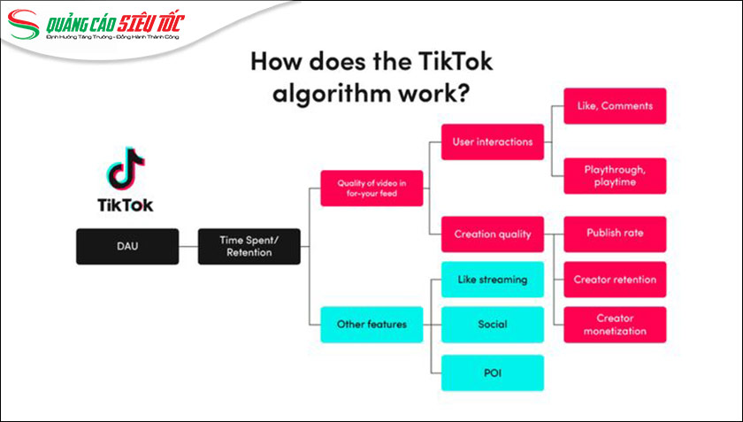 Thuật toán phân phối nội dung trên trang Đề xuất  Thuật toán phân phối nội dung trên trang Đề xuất
