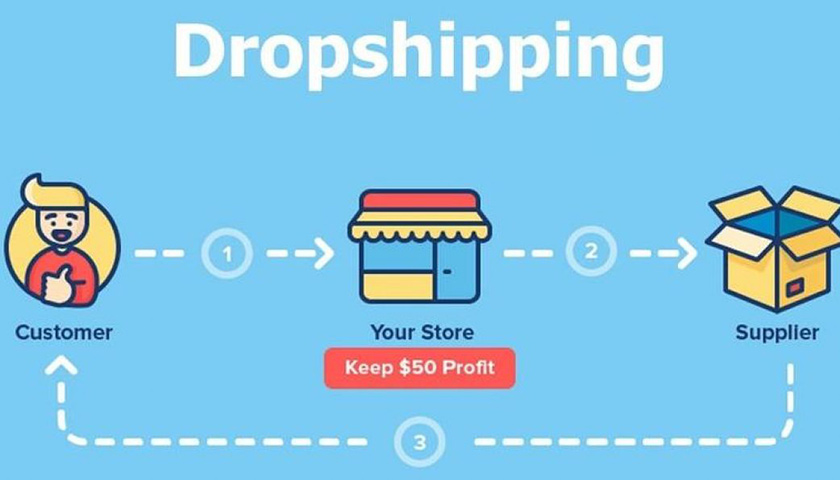 Cách bán hàng trên TikTok không cần vốn Dropshipping