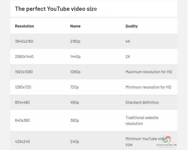Danh sách kích thước chuẩn của video youtube 