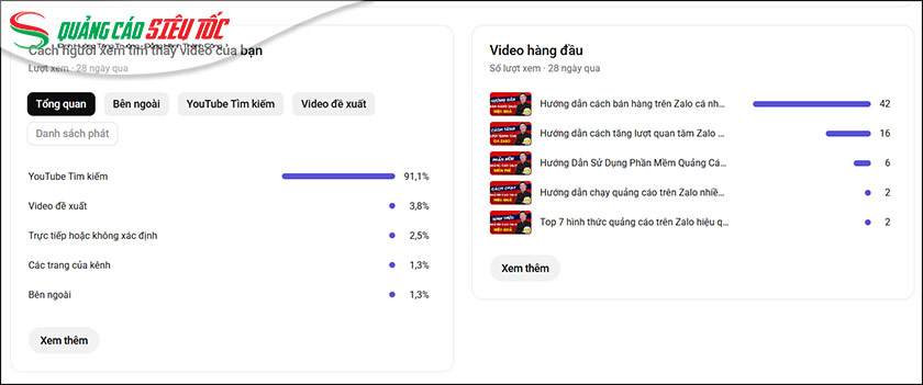 Tập trung vào các nội dung mang đến tín hiệu tốt