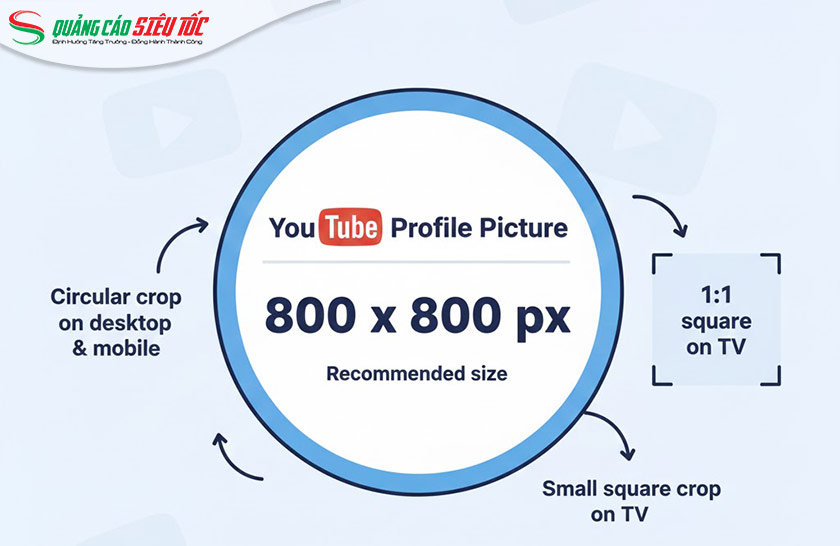 Kích thước ảnh đại diện Youtube chuẩn