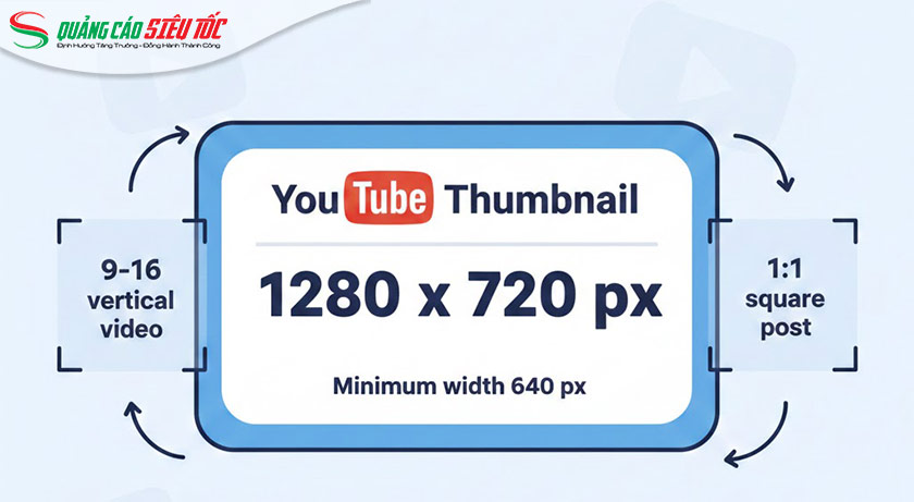 Kích thước thumbnail Youtube tối ưu