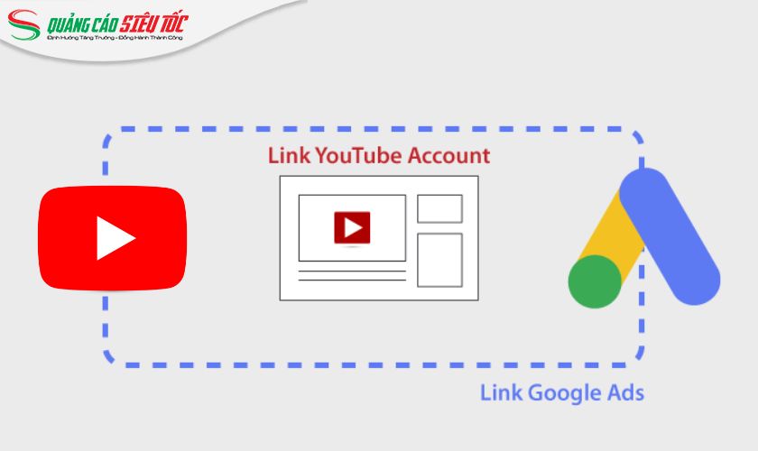 Tài khoản quảng cáo Google là điều kiện tiên quyết để tạo chiến dịch Youtube Ads
